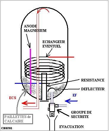 apams plomberie Oullins SOS plombier Oullins dépannage plomberie Oullins spécialiste chauffe eau Oullins